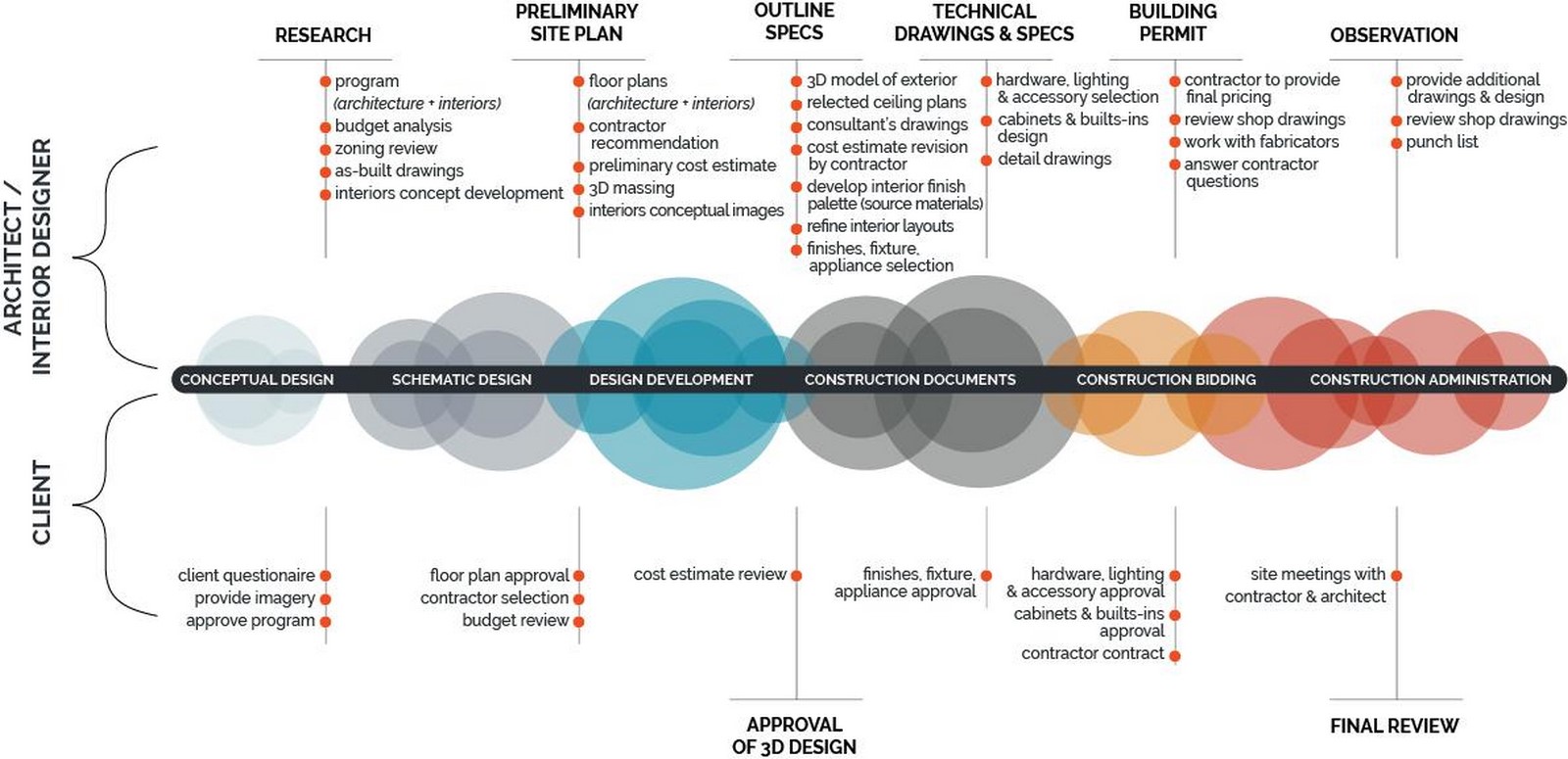 Metaverse, AI, VR: The Future of Architecture and Design -Sheet4