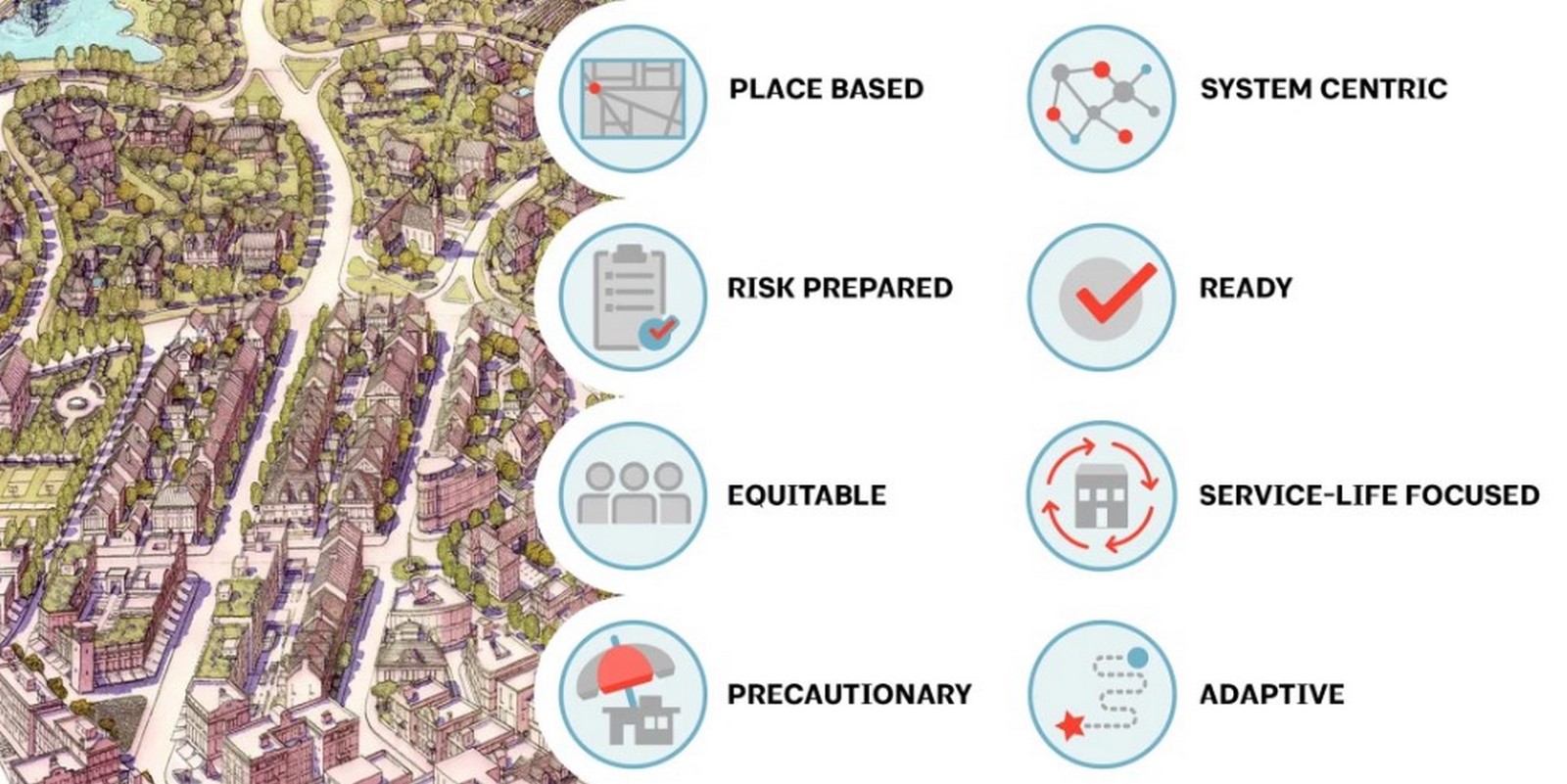 The Role of Design Thinking in Problem-solving - Sheet7