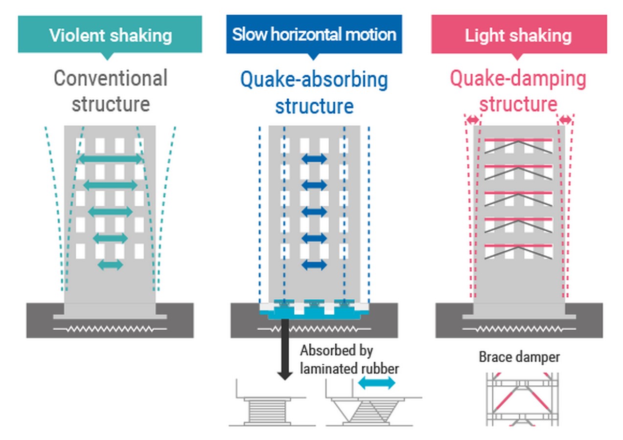 Seismic Risk and Mitigation in Japan  - Sheet11