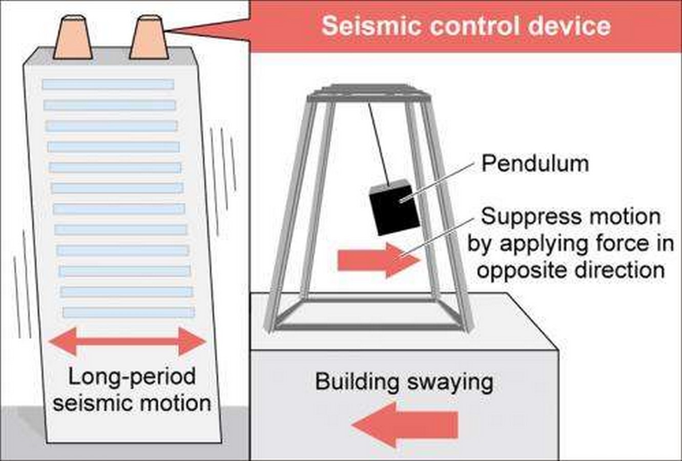 Seismic Risk and Mitigation in Japan  - Sheet15