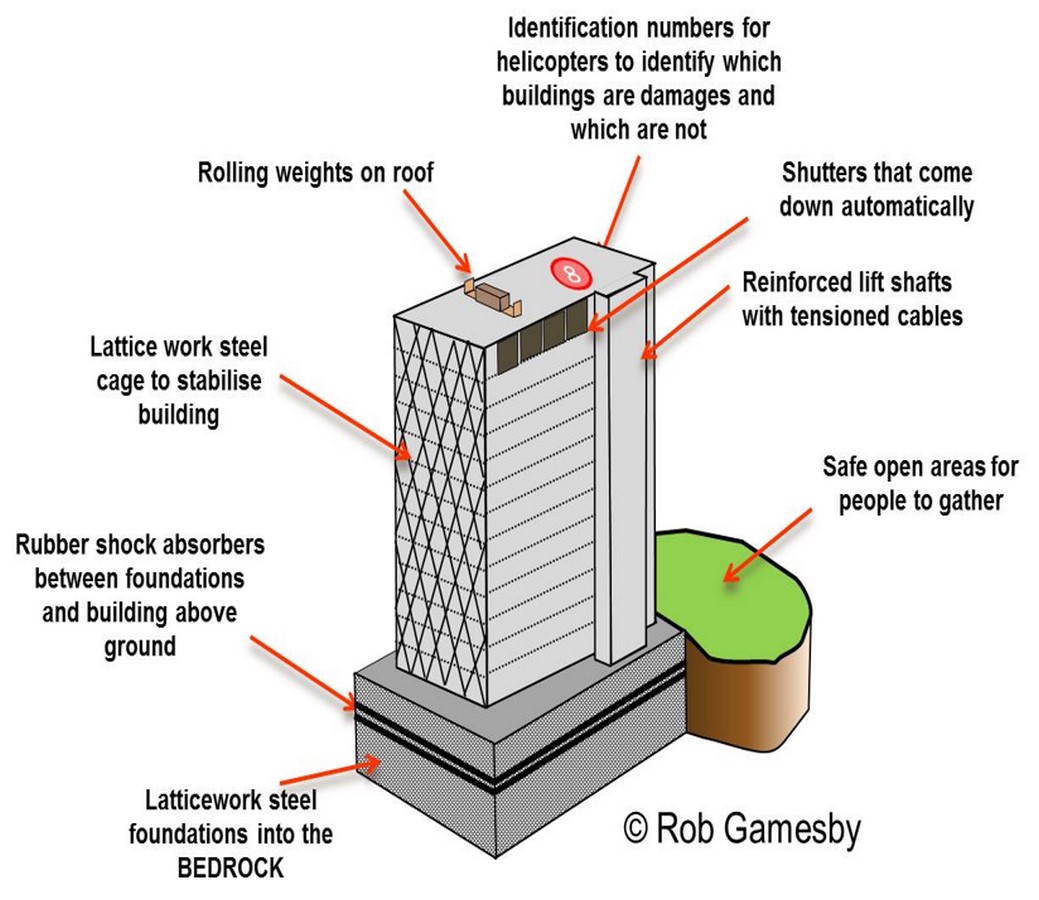 Seismic Risk and Mitigation in Japan  - Sheet19