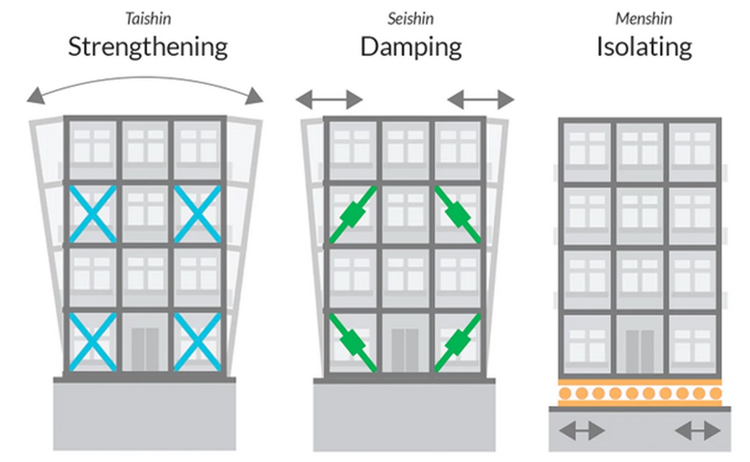 Seismic Risk and Mitigation in Japan  - Sheet7