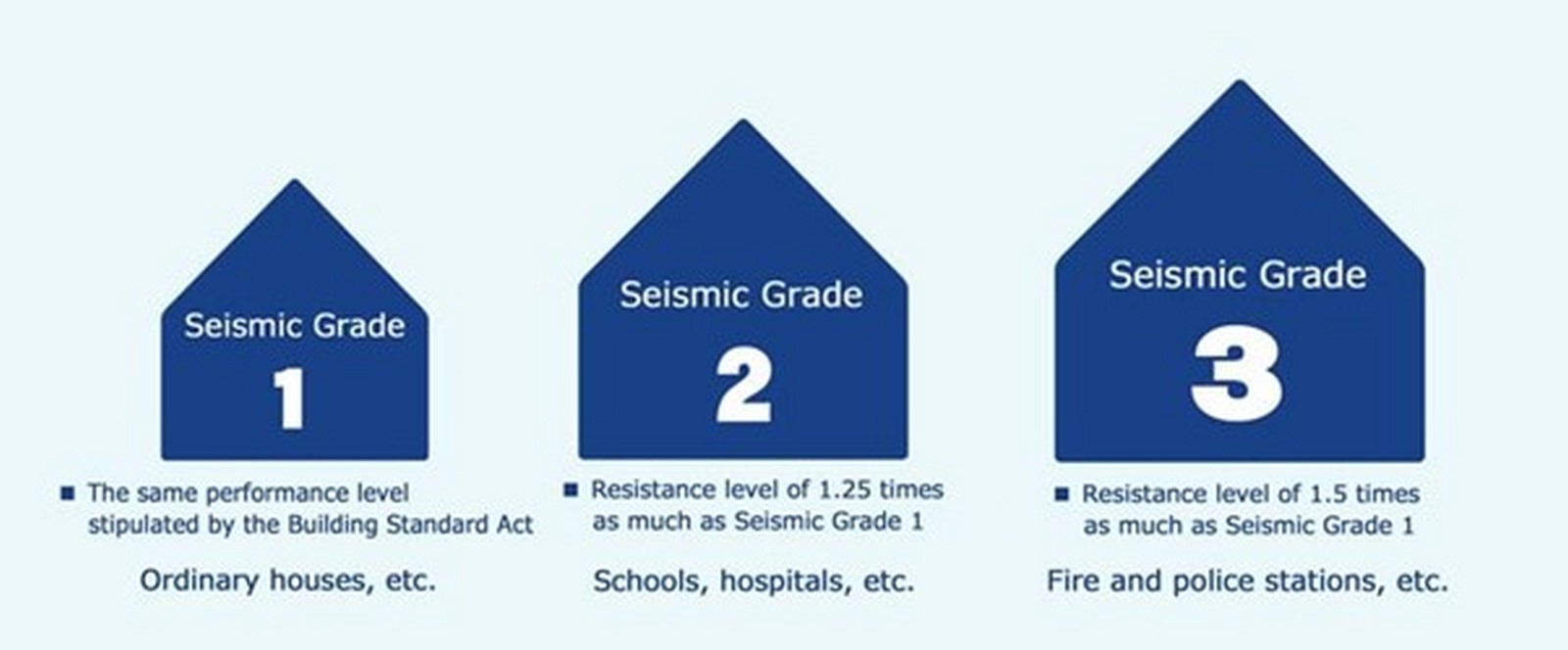 Seismic Risk and Mitigation in Japan  - Sheet9