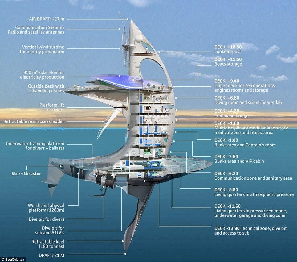 Beneath the Surface: A Journey through the Evolution of Aquatecture - Sheet8