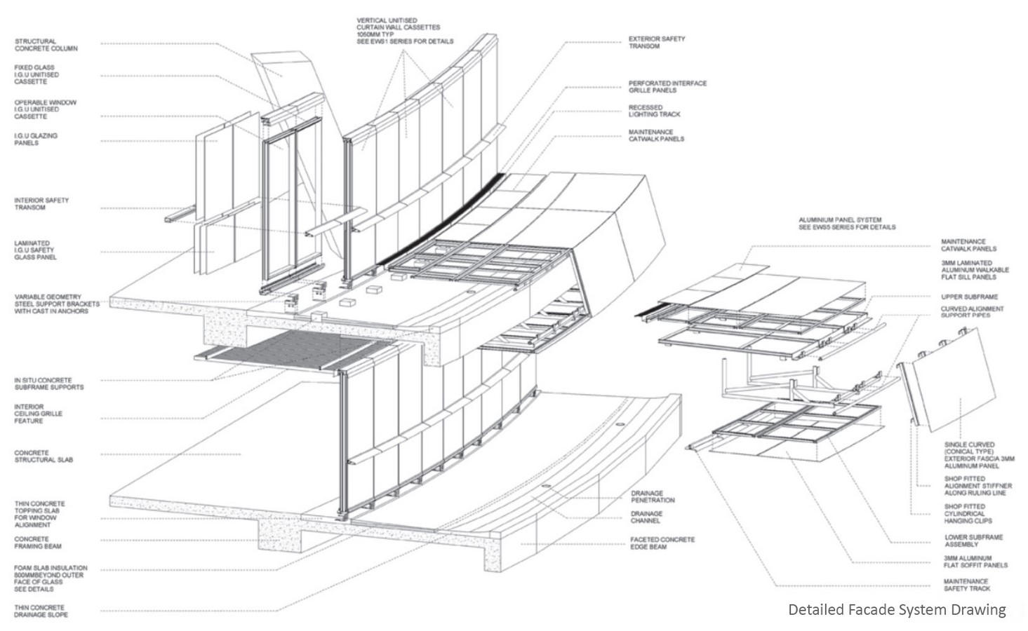 Construction Process - Sheet2