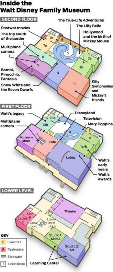 Walt Disney Family Museum by Rockwell Group- Telling a story through architecture - Sheet11