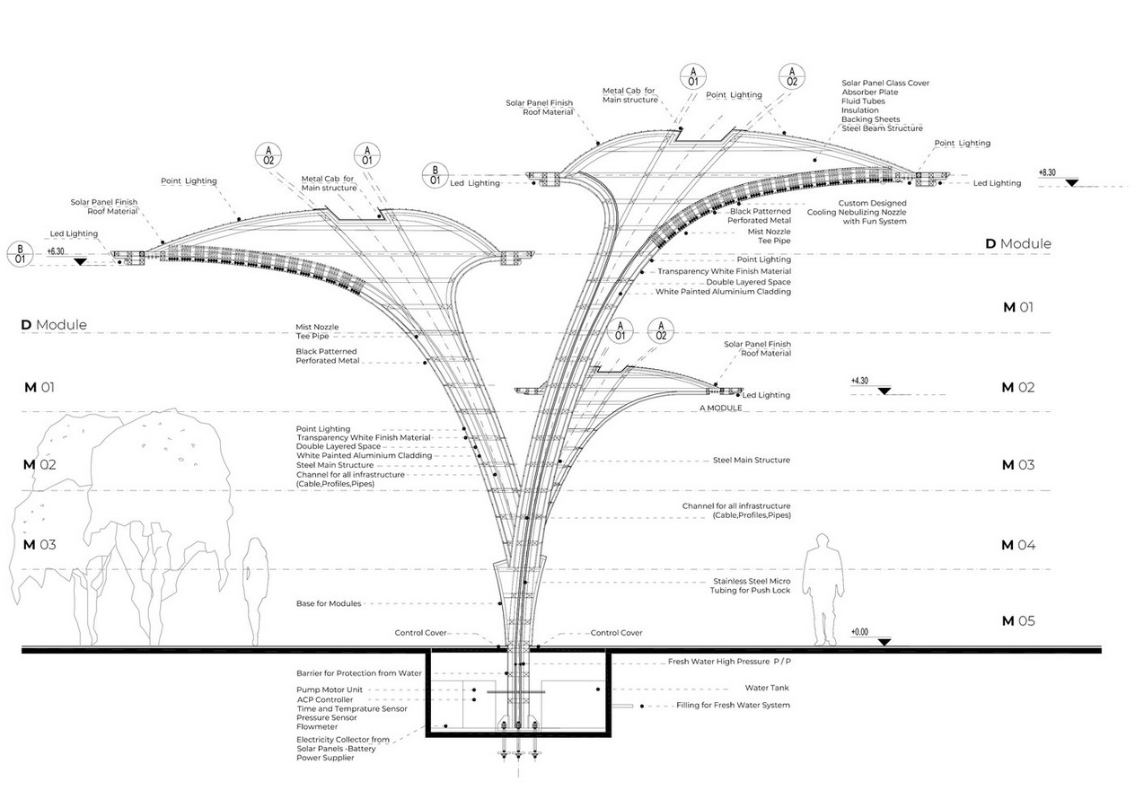 Cooling Stations for Abu Dhabi's Urban Heat Island designed by Mask Architects - Sheet6